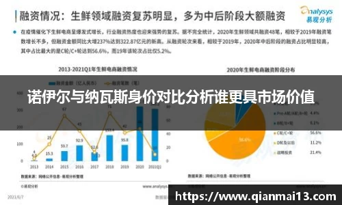 诺伊尔与纳瓦斯身价对比分析谁更具市场价值